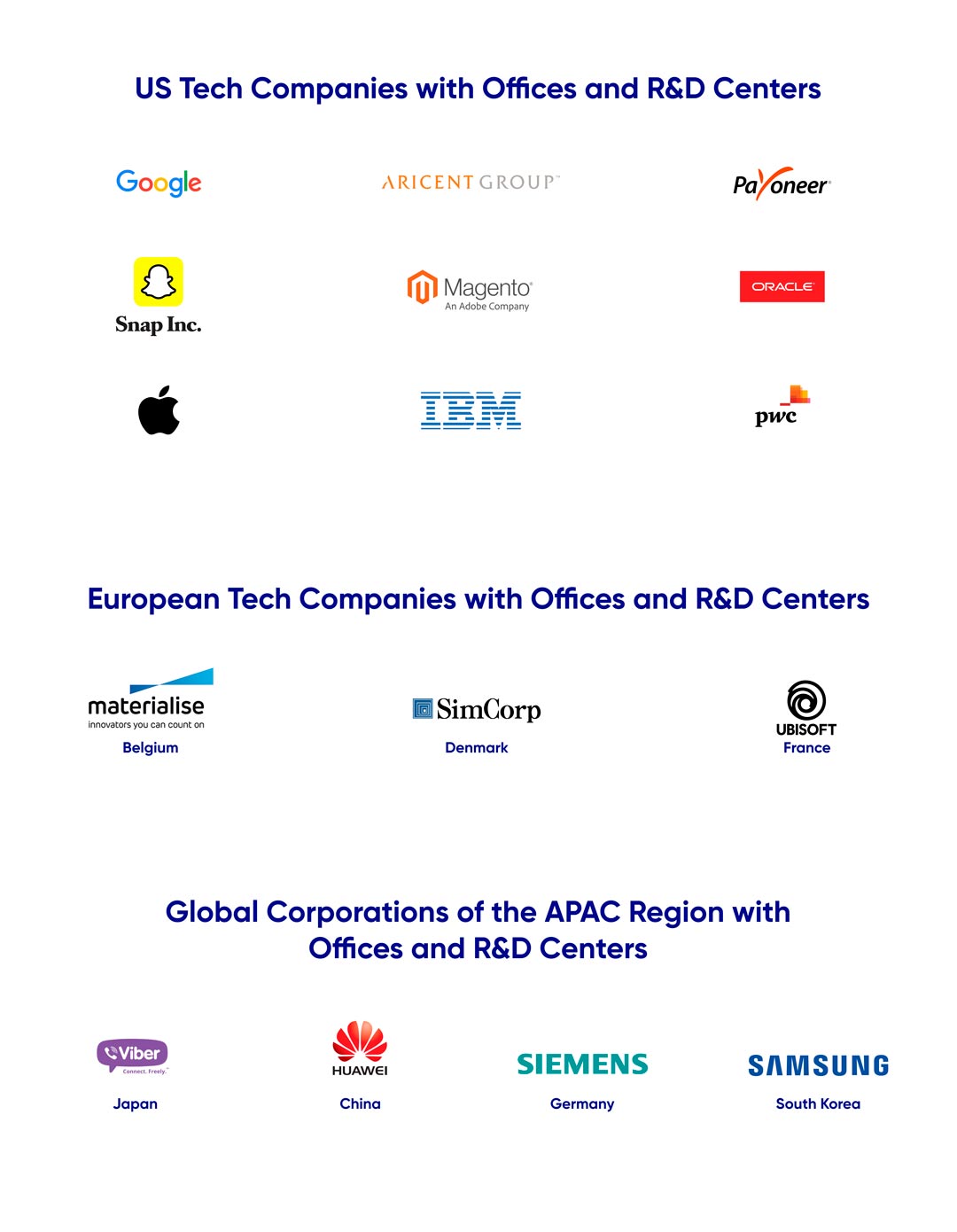 US, European, and APAC companies with Offices and R&D Centers in Ukraine